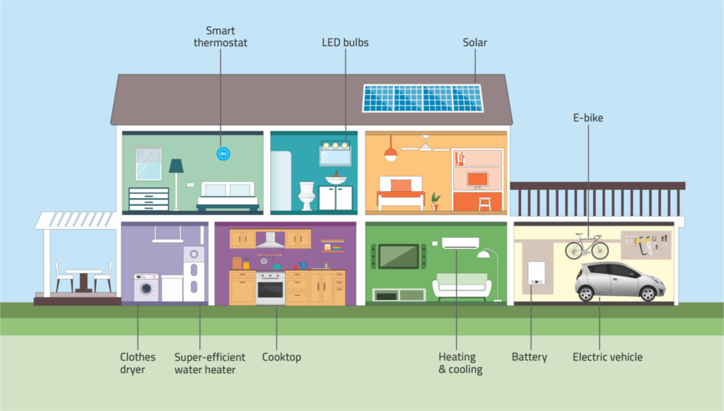 Illustration of home