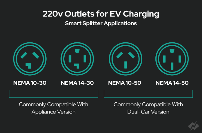 DO YOU HAVE AN AVAILABLE 220V OUTLET Photo