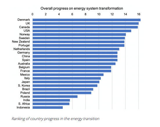 EV System transformation chart