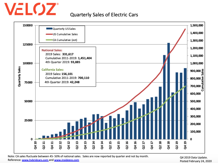 VELOZ Chart